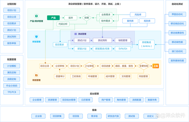 敏捷開發中的技術負債管理 策略與實踐