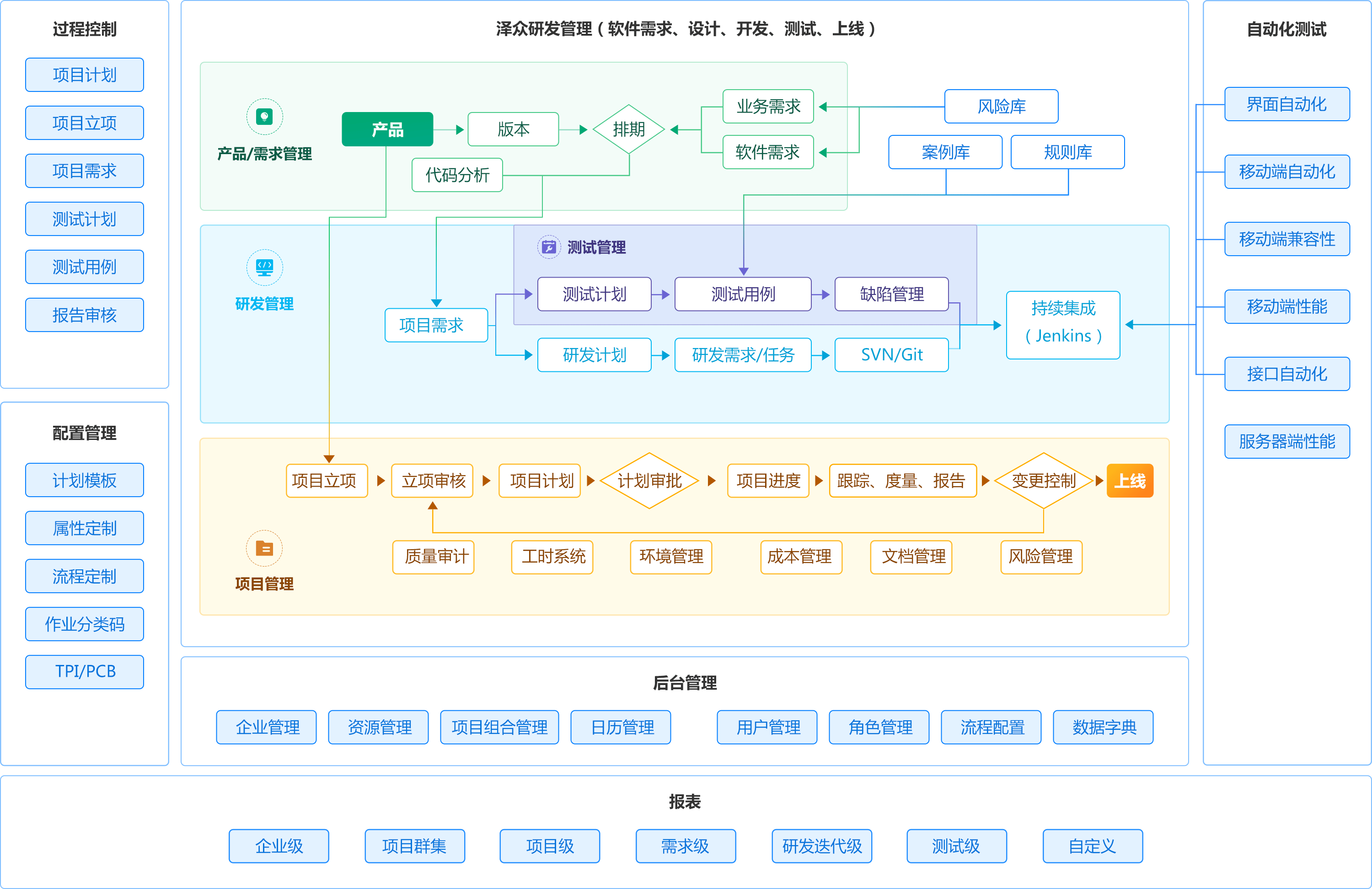 敏捷開發中的技術負債管理策略