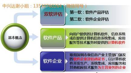 一張圖讀懂雙軟認證 軟件企業優惠政策全解析，助力軟件開發企業騰飛