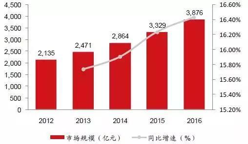 中國智慧工廠現(xiàn)狀深度解讀 軟件開發(fā)的驅(qū)動與挑戰(zhàn)